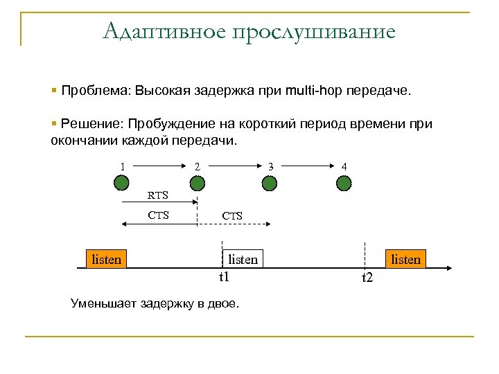Адаптивное прослушивание § Проблема: Высокая задержка при multi-hop передаче. § Решение: Пробуждение на короткий