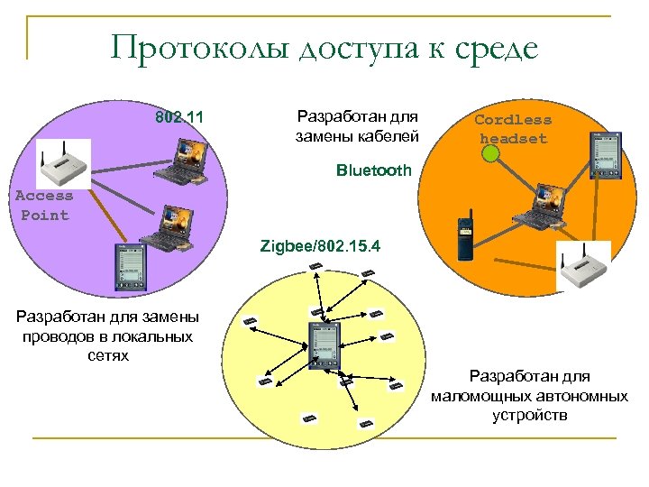 Драйвер тополога канального уровня что это