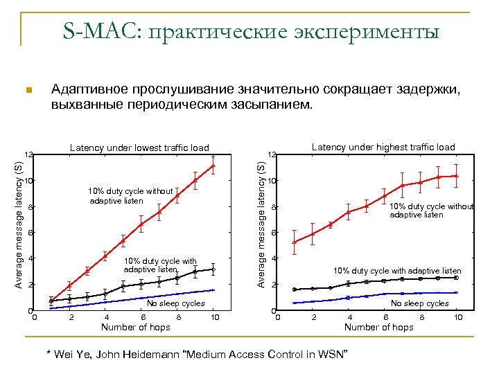 S-MAC: практические эксперименты Average message latency (S) 12 Адаптивное прослушивание значительно сокращает задержки, выхванные