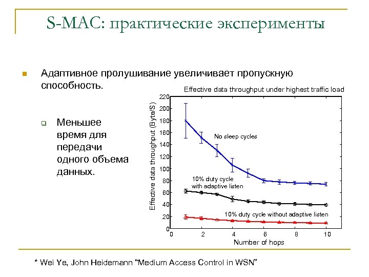 S-MAC: практические эксперименты Адаптивное пролушивание увеличивает пропускную способность. Effective data throughput under highest traffic