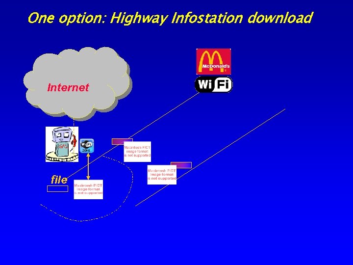 One option: Highway Infostation download Internet file 