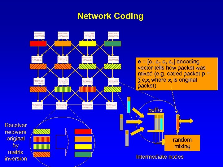 Network Coding e = [e 1 e 2 e 3 e 4] encoding vector