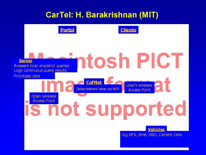 Car. Tel: H. Barakrishnan (MIT) Portal Clients Server Answers local snapshot queries Logs continuous