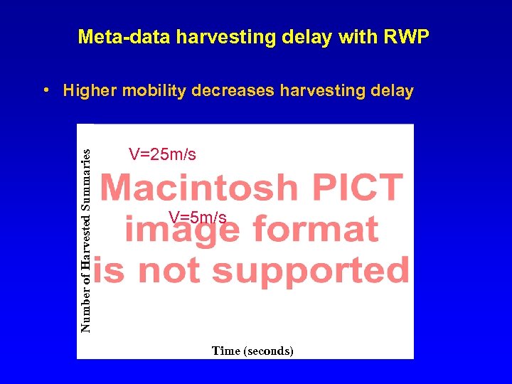 Meta-data harvesting delay with RWP Number of Harvested Summaries • Higher mobility decreases harvesting