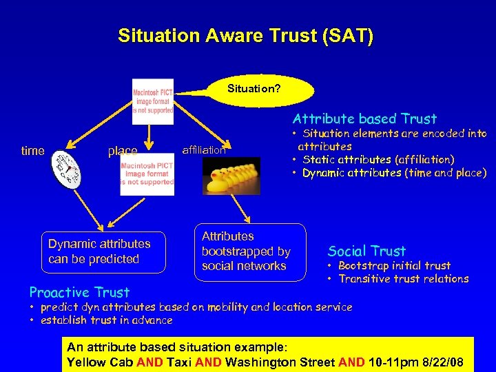 Situation Aware Trust (SAT) Situation? Attribute based Trust time place Dynamic attributes can be