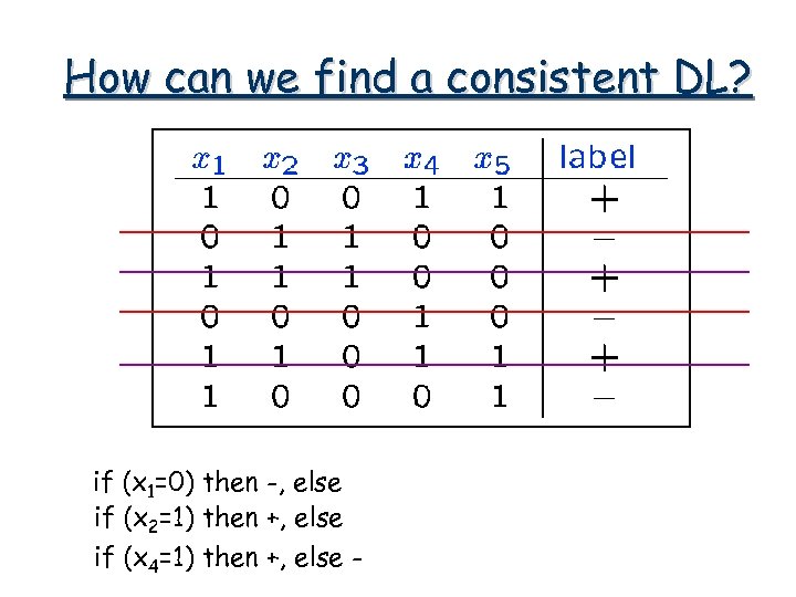 How can we find a consistent DL? if (x 1=0) then -, else if