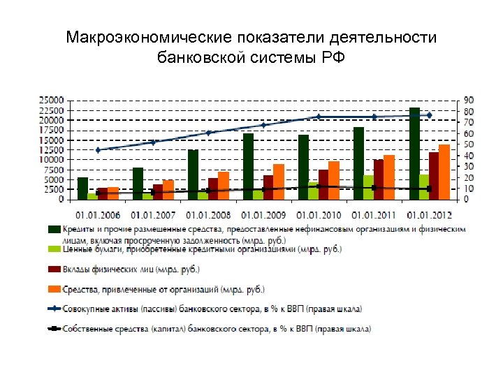 Проблемы формирования банковской системы в россии проект