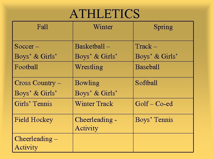 ATHLETICS Fall Winter Spring Soccer – Boys’ & Girls’ Basketball – Boys’ & Girls’