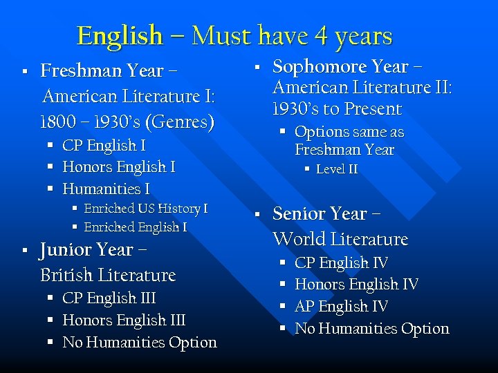 English – Must have 4 years § Freshman Year – American Literature I: 1800