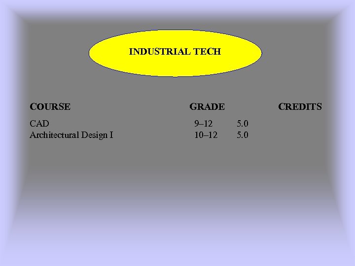 INDUSTRIAL TECH COURSE CAD Architectural Design I GRADE 9– 12 10– 12 CREDITS 5.