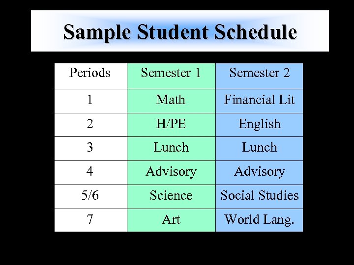 Sample Student Schedule Periods Semester 1 Semester 2 1 Math Financial Lit 2 H/PE