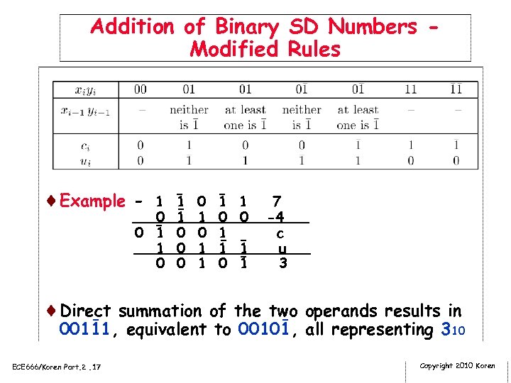 Addition of Binary SD Numbers Modified Rules ¨Example - 1 1 0 - 0