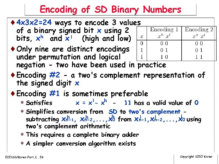 Encoding of SD Binary Numbers ¨ 4 x 3 x 2=24 ways to encode