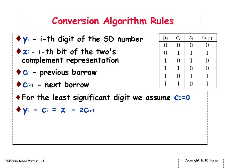 Conversion Algorithm Rules ¨yi - i-th digit of the SD number ¨zi - i-th
