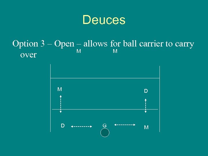 Deuces Option 3 – Open – allows for ball carrier to carry M M