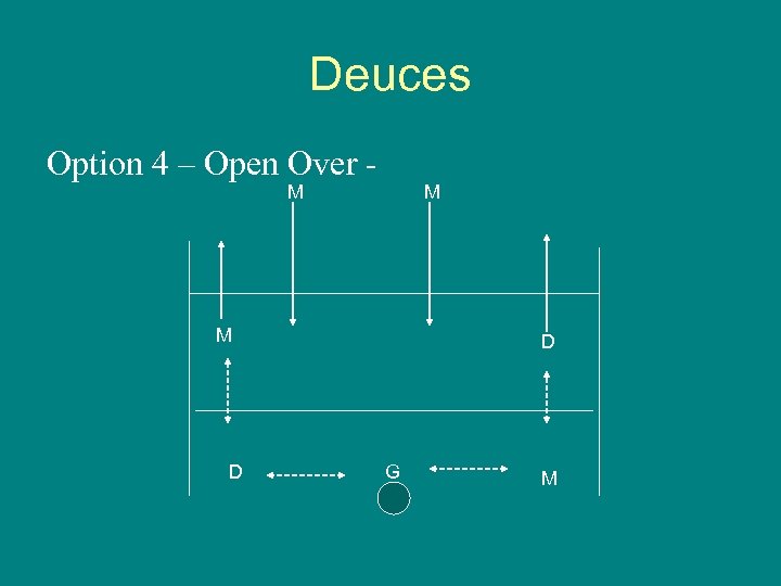 Deuces Option 4 – Open Over M M M D D G M 