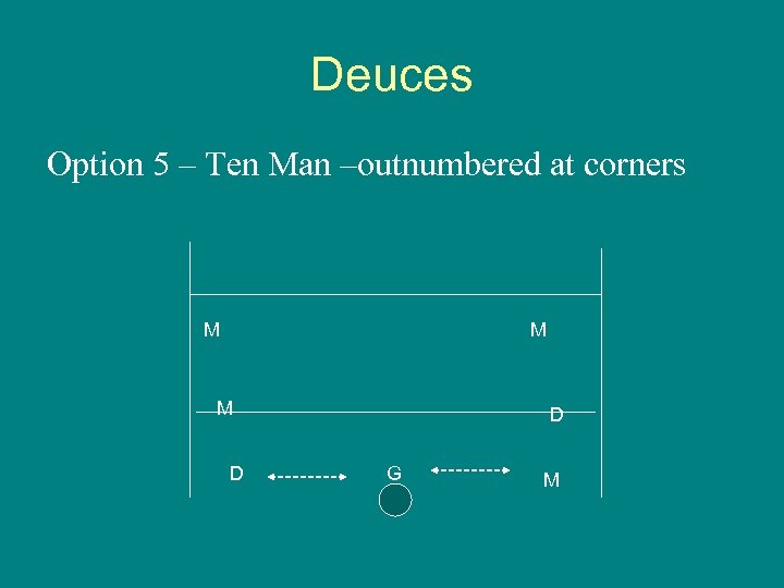 Deuces Option 5 – Ten Man –outnumbered at corners M M M D D