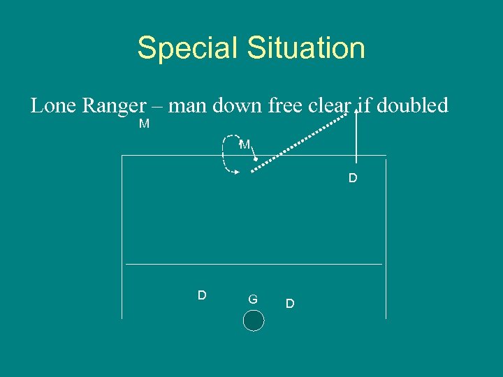 Special Situation Lone Ranger – man down free clear if doubled M M D