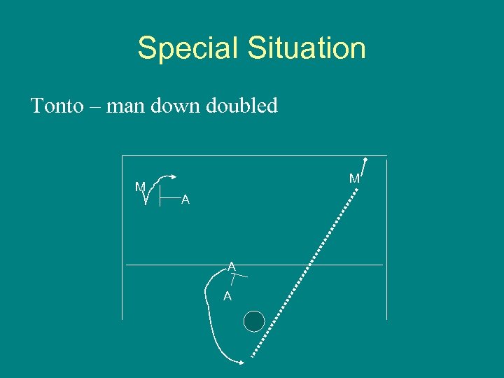 Special Situation Tonto – man down doubled M M A A A 