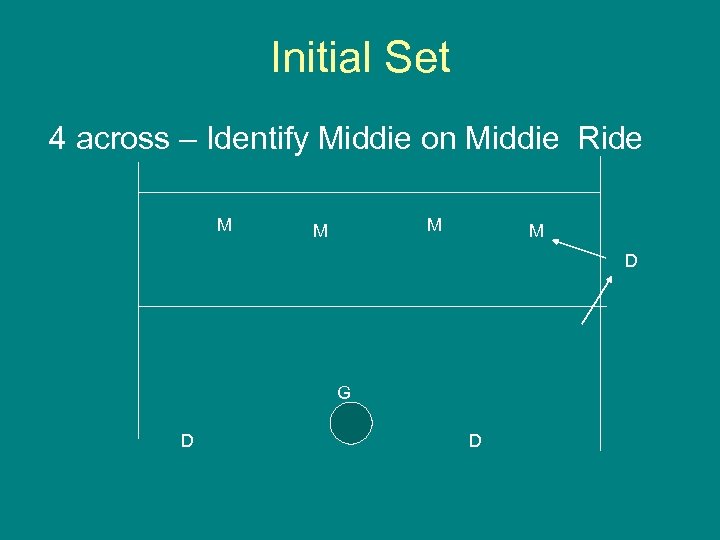 Initial Set 4 across – Identify Middie on Middie Ride M M D G