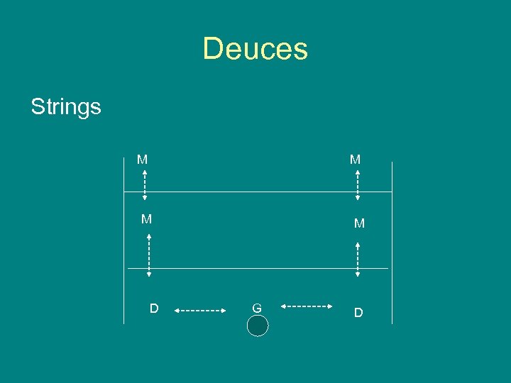 Deuces Strings M M M D M G D 