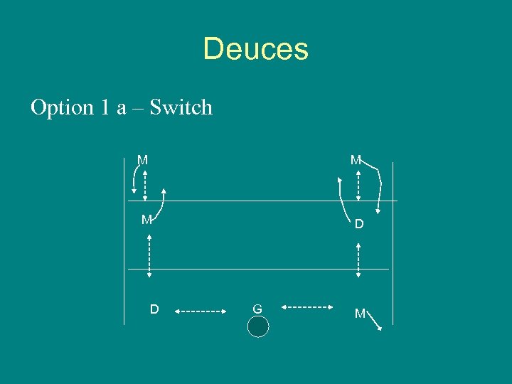 Deuces Option 1 a – Switch M M M D D G M 