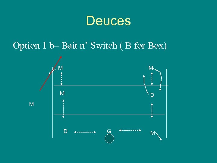 Deuces Option 1 b– Bait n’ Switch ( B for Box) M M M