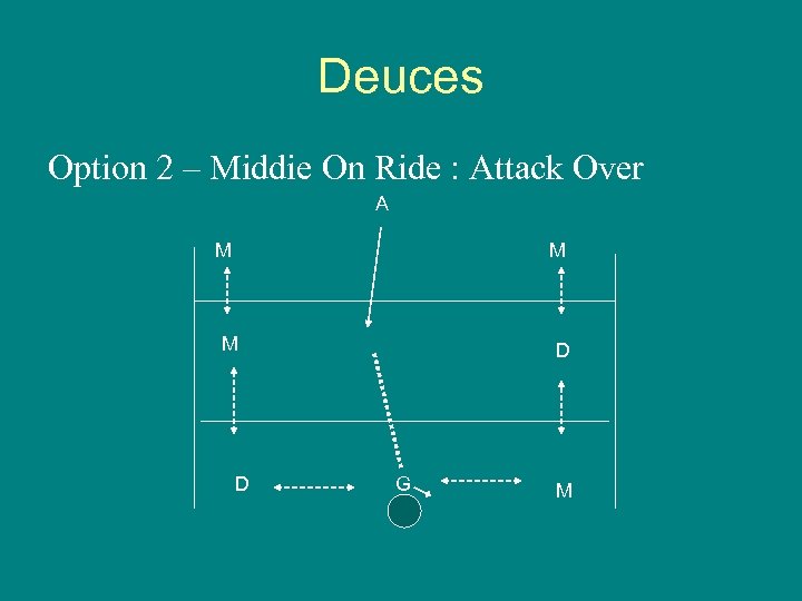 Deuces Option 2 – Middie On Ride : Attack Over A M M M