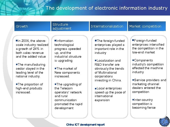 The development of electronic information industry Growth ■In 2006, the abovescale industry realized a