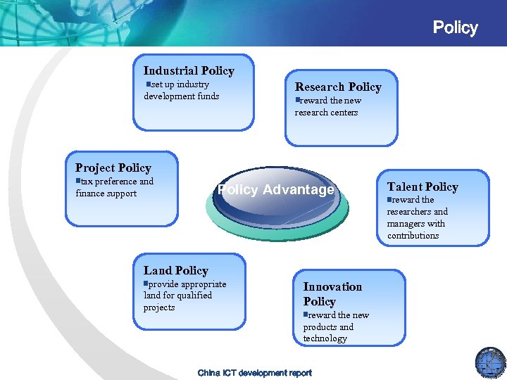 Policy Industrial Policy ■set up industry development funds Research Policy ■reward the new research