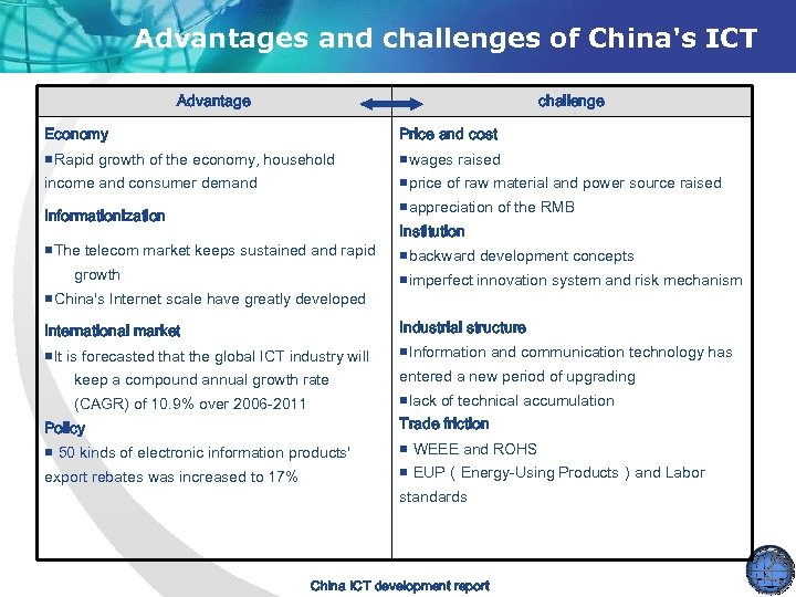 Advantages and challenges of China's ICT Advantage challenge Economy Price and cost ■Rapid growth