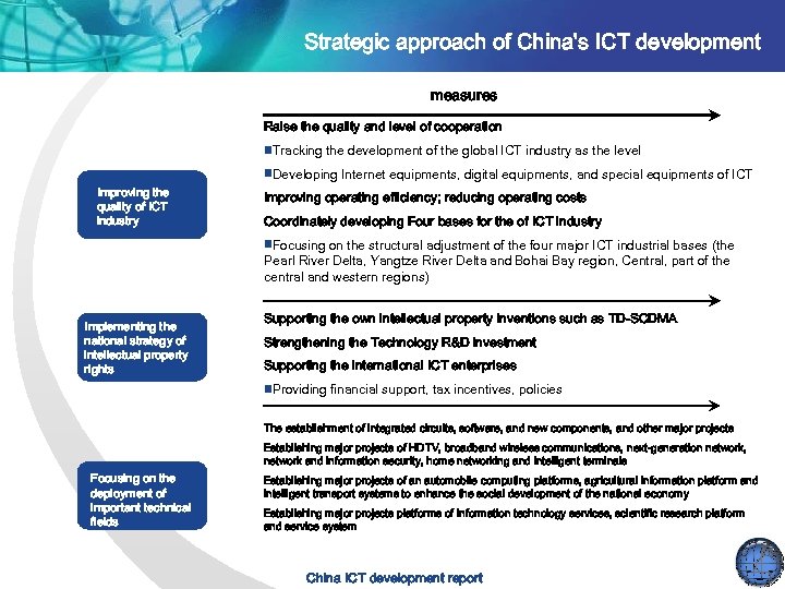 Strategic approach of China's ICT development measures Raise the quality and level of cooperation