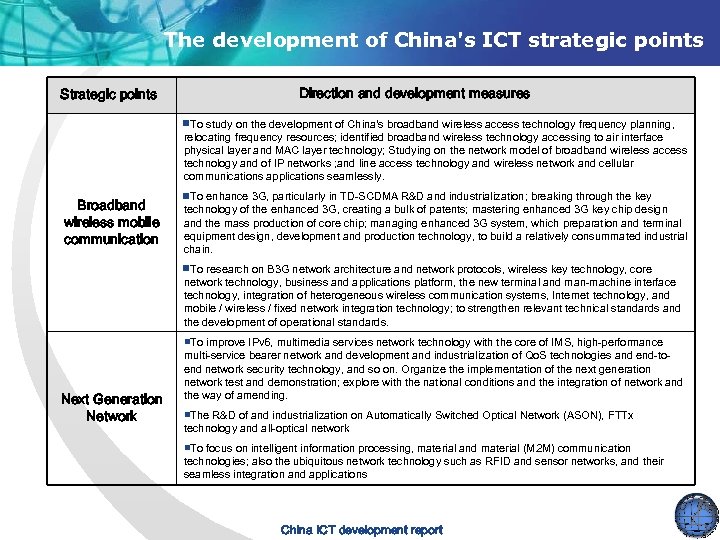 The development of China's ICT strategic points Strategic points Direction and development measures ■To