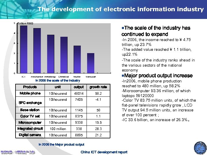 The development of electronic information industry Trillion RMB ■The scale of the industry has