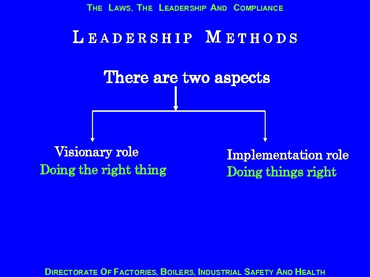 THE LAWS, THE LEADERSHIP AND COMPLIANCE L EADERSHIP M ETHODS There are two aspects