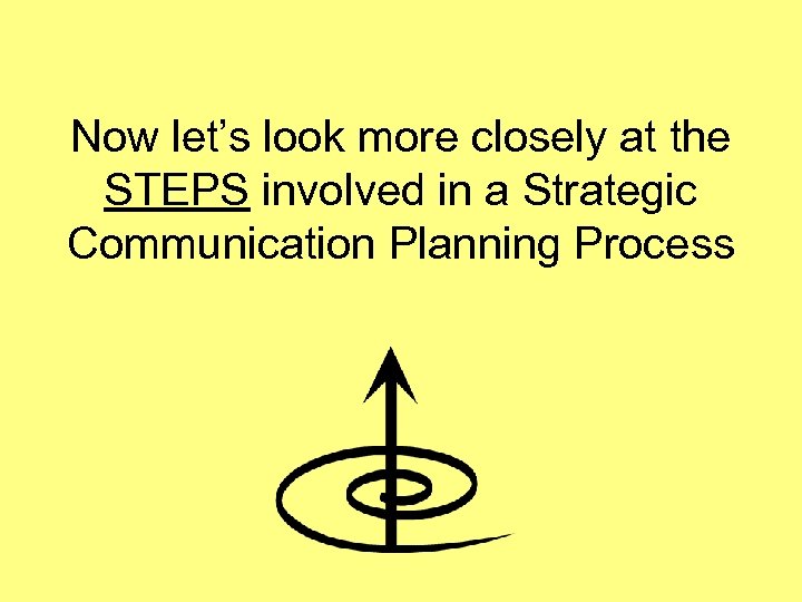 Now let’s look more closely at the STEPS involved in a Strategic Communication Planning