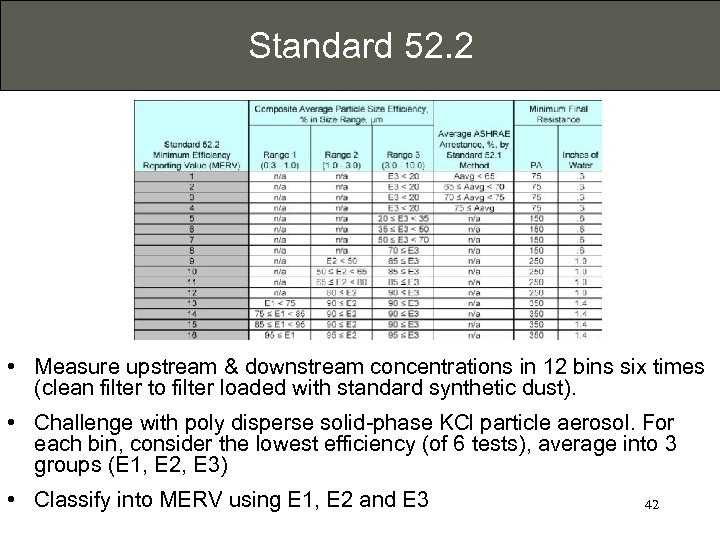 Standard 52. 2 • Measure upstream & downstream concentrations in 12 bins six times