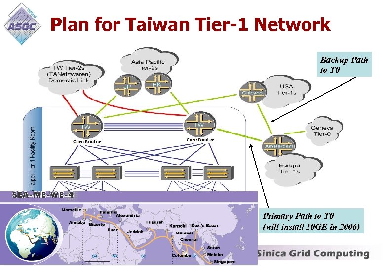 Plan for Taiwan Tier-1 Network Backup Path to T 0 Primary Path to T