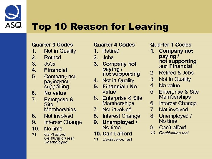 Top 10 Reason for Leaving Quarter 3 Codes 1. Not in Quality 2. Retired