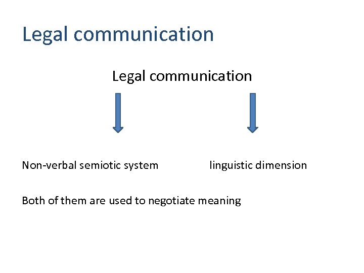 Legal communication Non-verbal semiotic system linguistic dimension Both of them are used to negotiate