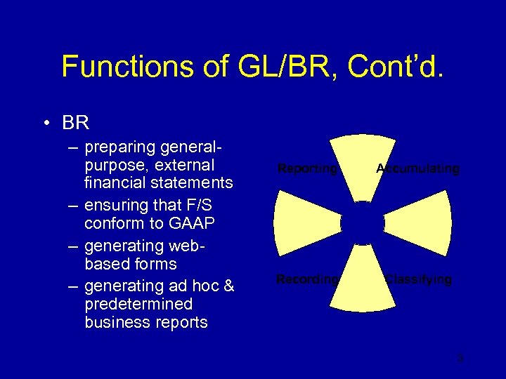 Functions of GL/BR, Cont’d. • BR – preparing generalpurpose, external financial statements – ensuring