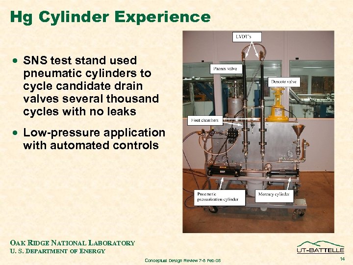 Hg Cylinder Experience · SNS test stand used pneumatic cylinders to cycle candidate drain