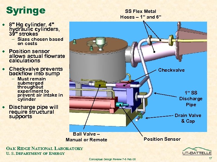 Syringe SS Flex Metal Hoses – 1