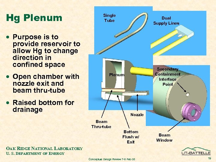 Hg Plenum Single Tube Dual Supply Lines · Purpose is to provide reservoir to