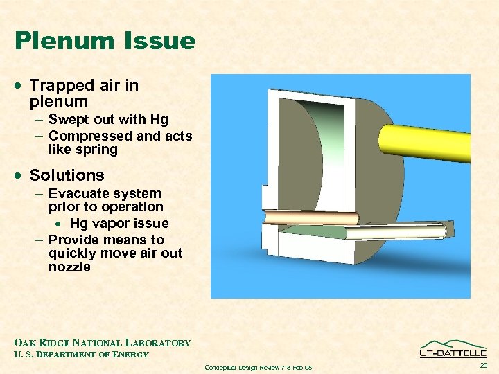Plenum Issue · Trapped air in plenum - Swept out with Hg - Compressed