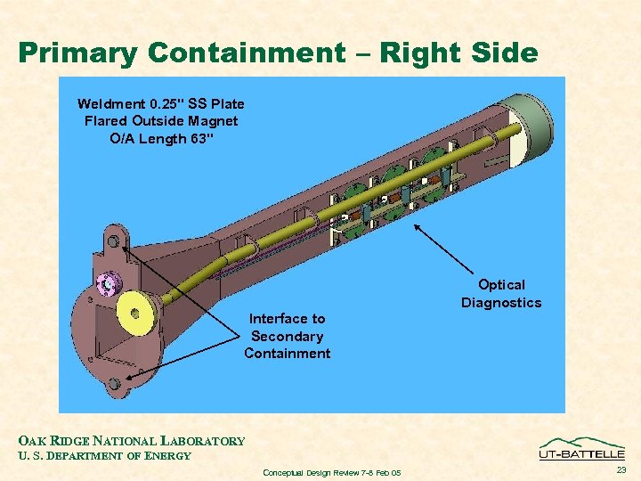 Primary Containment – Right Side Weldment 0. 25