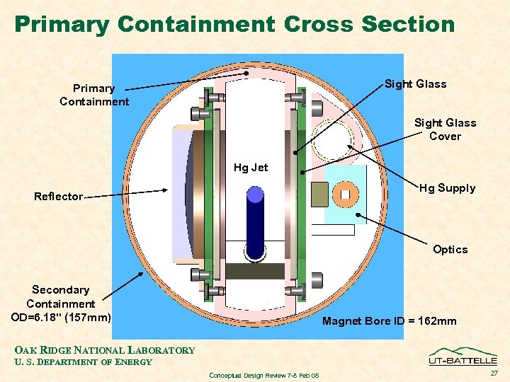 Primary Containment Cross Section Sight Glass Primary Containment Sight Glass Cover Hg Jet Hg