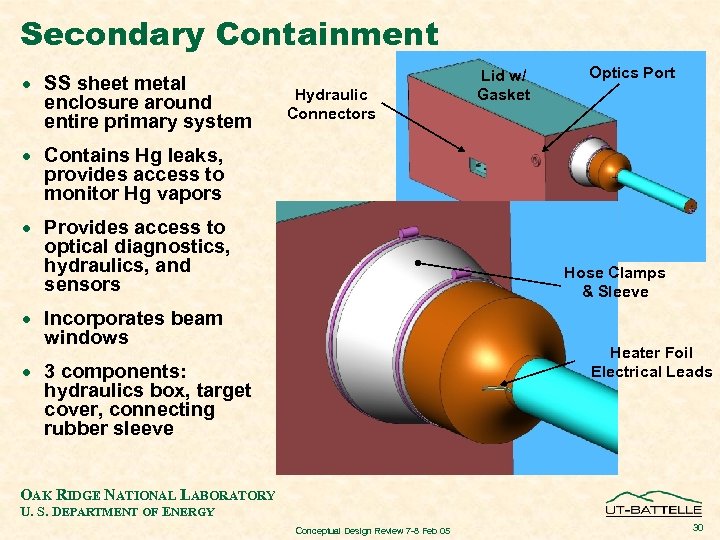 Secondary Containment · SS sheet metal enclosure around entire primary system Hydraulic Connectors Lid