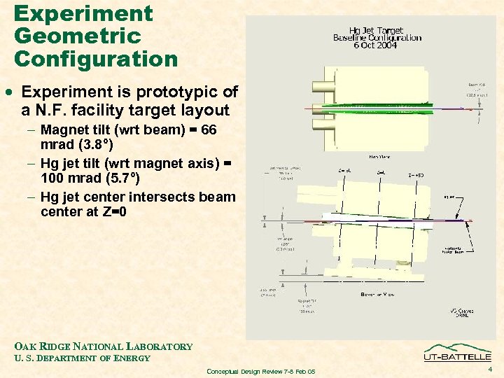 Experiment Geometric Configuration · Experiment is prototypic of a N. F. facility target layout