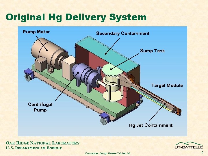 Original Hg Delivery System Pump Motor Secondary Containment Sump Tank Target Module Centrifugal Pump